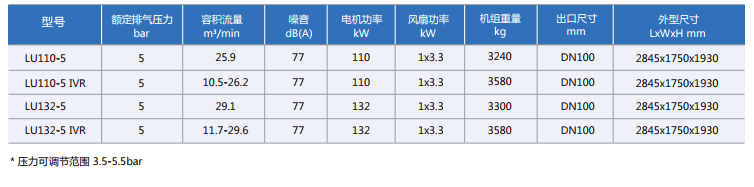 低壓螺桿空壓機(jī)技術(shù)參數(shù)