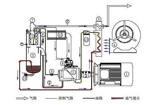 空壓機排氣量流程圖